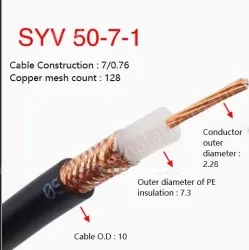 Coaxial cables SYV 50-7-1 Roll